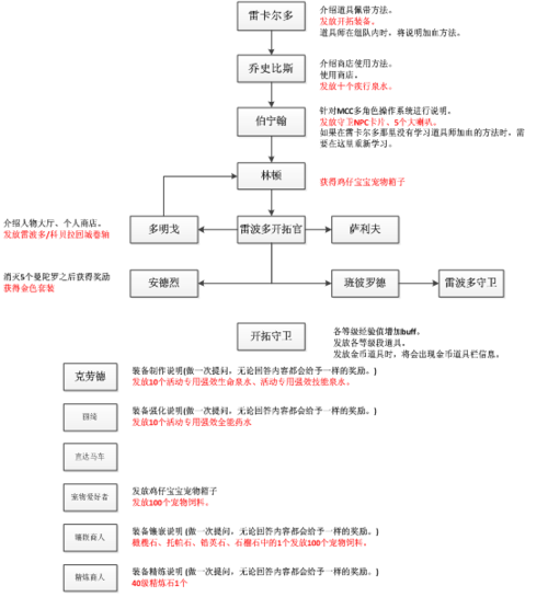 文明6新手启航：如何开启并掌握新手指导任务